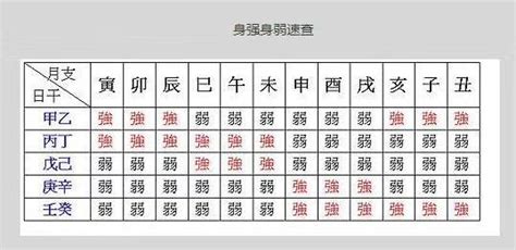 八字身強身弱計算|強運八字學教室 ─ 如何正確判斷身強身弱